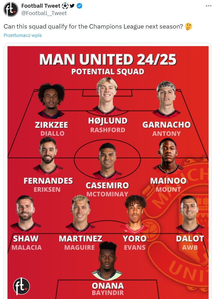 SKŁAD Manchesteru United na sezon 24/25! WOW